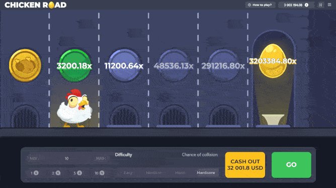 Jeu de casino chicken road à France